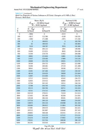 Mechanical Engineering Department
Assist Prof. IYD EQQAB MAREE 2nd
week
Page 15 of 66
‫المادة‬ ‫استاذ‬:‫الحموكة‬ ‫عائد‬ ‫مساعد‬ ‫استاذ‬
 
