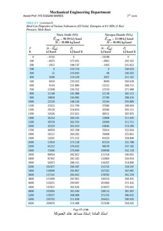 Mechanical Engineering Department
Assist Prof. IYD EQQAB MAREE 2nd
week
Page 17 of 66
‫المادة‬ ‫استاذ‬:‫الحموكة‬ ‫عائد‬ ‫مساعد‬ ‫استاذ‬
 