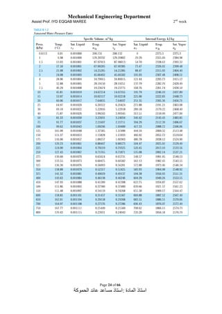 Mechanical Engineering Department
Assist Prof. IYD EQQAB MAREE 2nd
week
Page 24 of 66
‫المادة‬ ‫استاذ‬:‫الحموكة‬ ‫عائد‬ ‫مساعد‬ ‫استاذ‬
 