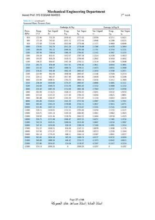 Mechanical Engineering Department
Assist Prof. IYD EQQAB MAREE 2nd
week
Page 27 of 66
‫المادة‬ ‫استاذ‬:‫الحموكة‬ ‫عائد‬ ‫مساعد‬ ‫استاذ‬
 