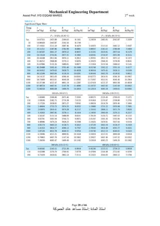 Mechanical Engineering Department
Assist Prof. IYD EQQAB MAREE 2nd
week
Page 28 of 66
‫المادة‬ ‫استاذ‬:‫الحموكة‬ ‫عائد‬ ‫مساعد‬ ‫استاذ‬
 