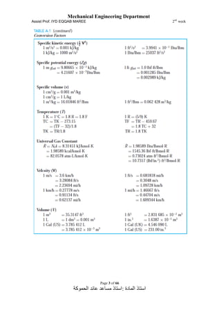 Mechanical Engineering Department
Assist Prof. IYD EQQAB MAREE 2nd
week
Page 3 of 66
‫المادة‬ ‫استاذ‬:‫الحموكة‬ ‫عائد‬ ‫مساعد‬ ‫استاذ‬
 