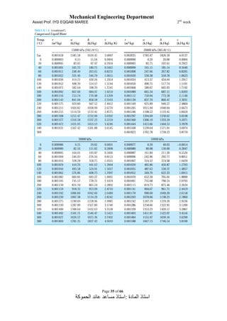 Mechanical Engineering Department
Assist Prof. IYD EQQAB MAREE 2nd
week
Page 35 of 66
‫المادة‬ ‫استاذ‬:‫الحموكة‬ ‫عائد‬ ‫مساعد‬ ‫استاذ‬
 