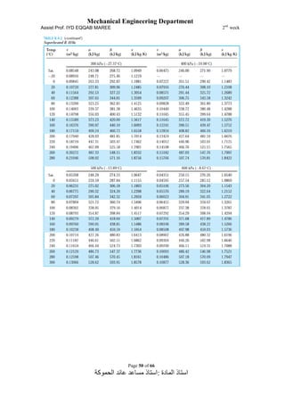 Mechanical Engineering Department
Assist Prof. IYD EQQAB MAREE 2nd
week
Page 50 of 66
‫المادة‬ ‫استاذ‬:‫الحموكة‬ ‫عائد‬ ‫مساعد‬ ‫استاذ‬
 