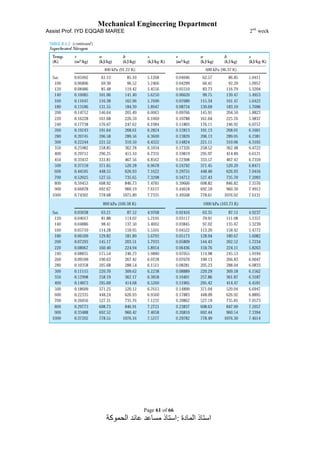 Mechanical Engineering Department
Assist Prof. IYD EQQAB MAREE 2nd
week
Page 61 of 66
‫المادة‬ ‫استاذ‬:‫الحموكة‬ ‫عائد‬ ‫مساعد‬ ‫استاذ‬
 