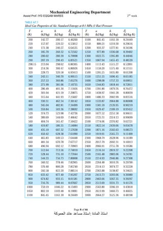 Mechanical Engineering Department
Assist Prof. IYD EQQAB MAREE 2nd
week
Page 8 of 66
‫المادة‬ ‫استاذ‬:‫الحموكة‬ ‫عائد‬ ‫مساعد‬ ‫استاذ‬
 