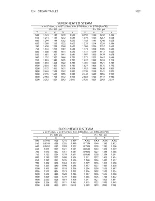 Steam tables | PDF