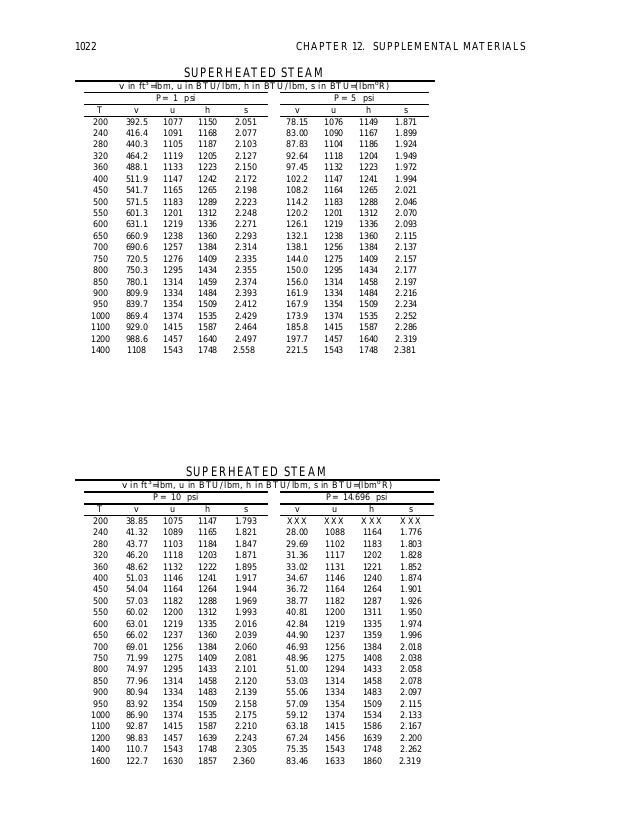 superheated steam tables