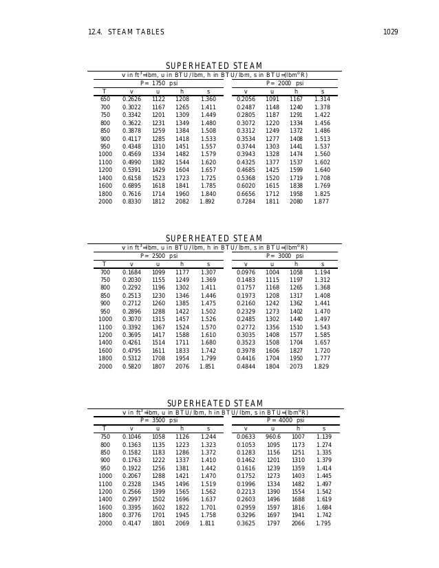 superheated steam tables