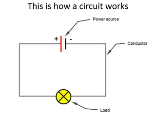 This is how a circuit works
 