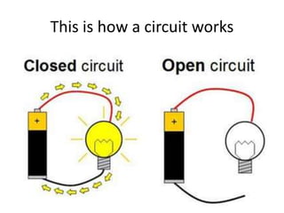 This is how a circuit works
 