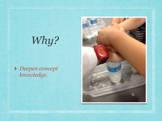 Why? 
‣ Deepen concept 
knowledge. 
‣ Promote the collection. 
‣ Facilitate interest. 
‣ Engage “reluctant” 
readers. 
 