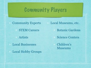 Community Players 
Community Experts 
STEM Careers 
Artists 
Local Businesses 
Local Hobby Groups 
Local Museums, etc. 
Botanic Gardens 
Science Centers 
Children’s 
Museums 
 