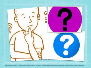 images modified from (clockwise L to R) “thinkingboy outline” by openclipart user ryanlerch, “aiga information” by openclipart user jean_victor_balin, and “Icon with question mark” by openclipart user purzen, all Creative Commons licensed 
 