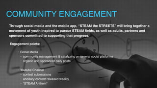 STEM/STEAM Outreach Campaign #STEAMtheStreets | PPT | Free Download