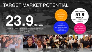 STEM/STEAM Outreach Campaign #STEAMtheStreets | PPT