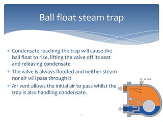 Steam traps and their types