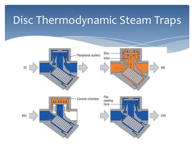 THERMODYNAMIC STEAM TRAPS EPUB THERMODYNAMIC STEAM TRAPS EPUB