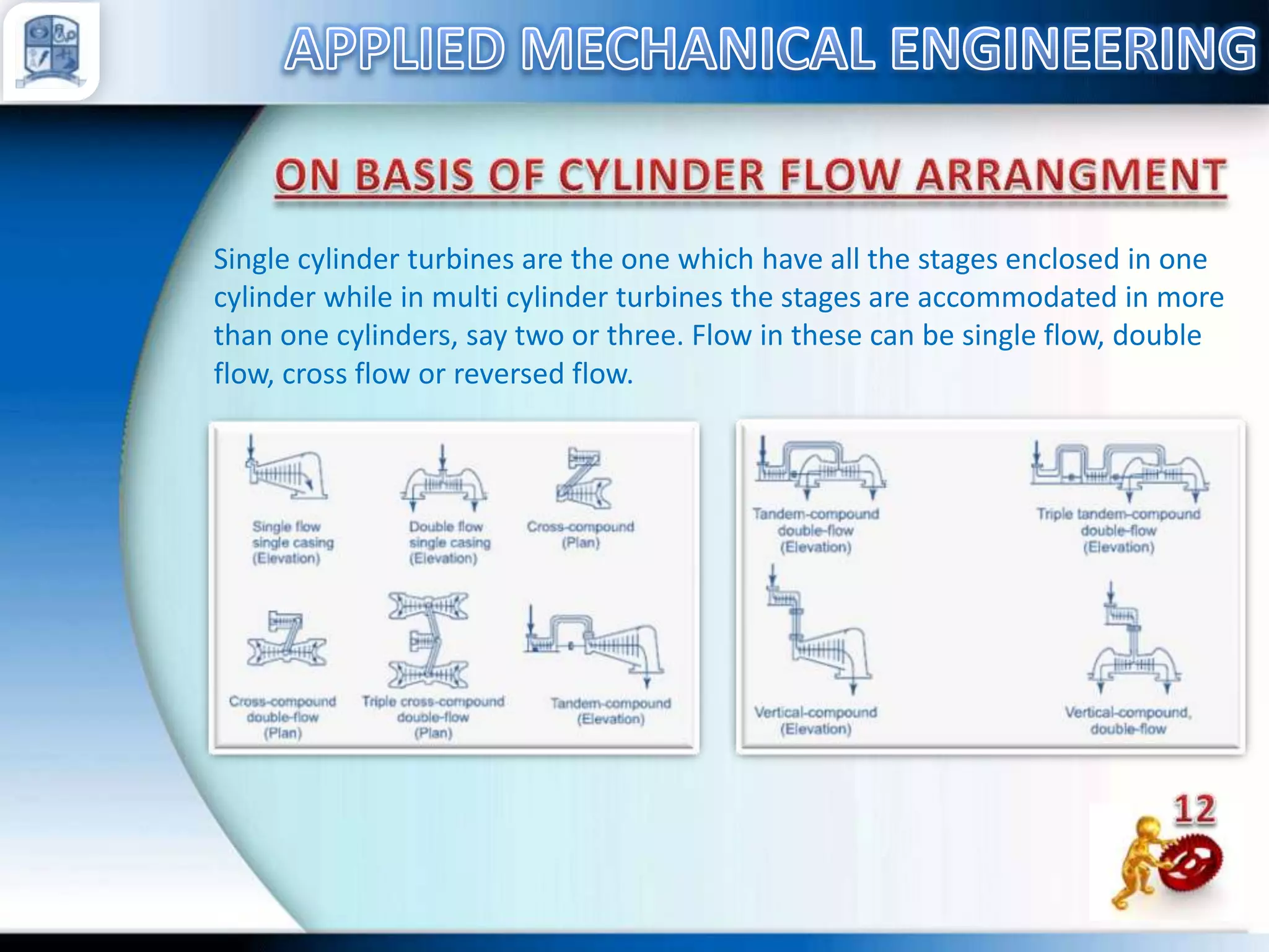 Single cylinder turbines are the one which have all the stages enclosed in one
cylinder while in multi cylinder turbines the stages are accommodated in more
than one cylinders, say two or three. Flow in these can be single flow, double
flow, cross flow or reversed flow.

 
