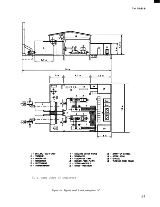 TM 5-811-6
U. S. Army Corps of Engineers
Figure 3-4. Typical small 2-unit powerplant “A”.
3-7
 