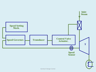 Steam turbine | PPT