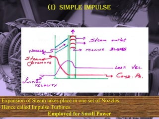 Steam turbine | PPT