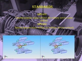 Api Turnies Steam turbine | PPT