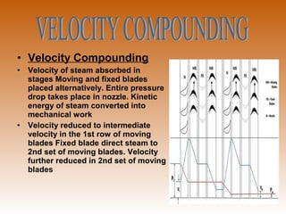 Velocity Compounding Animation Steam turbine | PPT