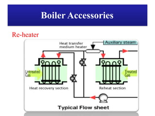 Boiler Accessories
Re-heater
 