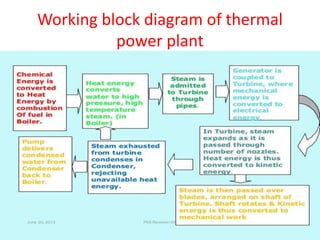 Working block diagram of thermal
power plant
 