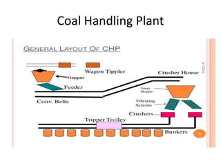 Coal Handling Plant
 