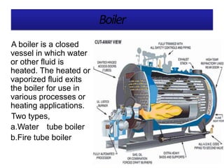 Boiler
A boiler is a closed
vessel in which water
or other fluid is
heated. The heated or
vaporized fluid exits
the boiler for use in
various processes or
heating applications.
Two types,
a.Water tube boiler
b.Fire tube boiler
 