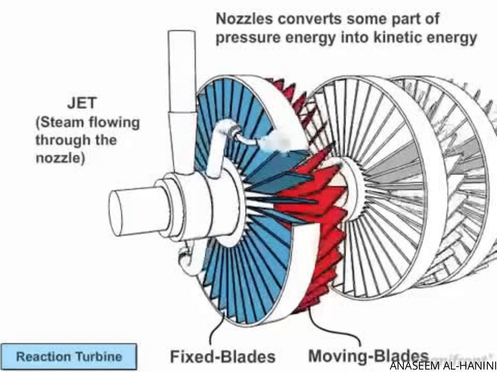 Схема работы паровой турбины Steam Turbine Generator Components