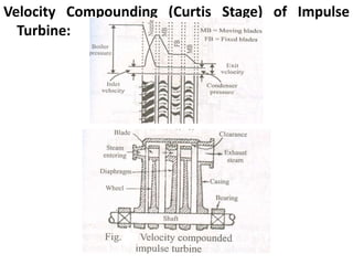 Velocity Compounding Animation steam turbine.pptx