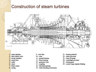 Construction of steam turbines

1 – steam pipeline
2 – inlet control valve
3 – nozzle chamber
4 – nozzle-box
5 – outlet
6 – stator
7 – blade carrier
8 – casing

9 – rotor disc
10 – rotor
11 – journal bearing
13 – thrust bearing
14 – generator rotor
15 – coupling
16 – labyrinth packing
19 – steam bleeding (extraction)

21 – bearing pedestal
22 – safety governor
23 – main oil pump
24 – centrifugal governor
25 – turning gear
29 – control stage impulse blading

 