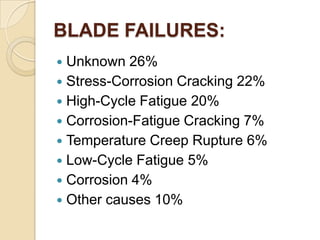 BLADE FAILURES:
 Unknown 26%
 Stress-Corrosion Cracking 22%
 High-Cycle Fatigue 20%
 Corrosion-Fatigue Cracking 7%
 Temperature Creep Rupture 6%
 Low-Cycle Fatigue 5%
 Corrosion 4%
 Other causes 10%
 