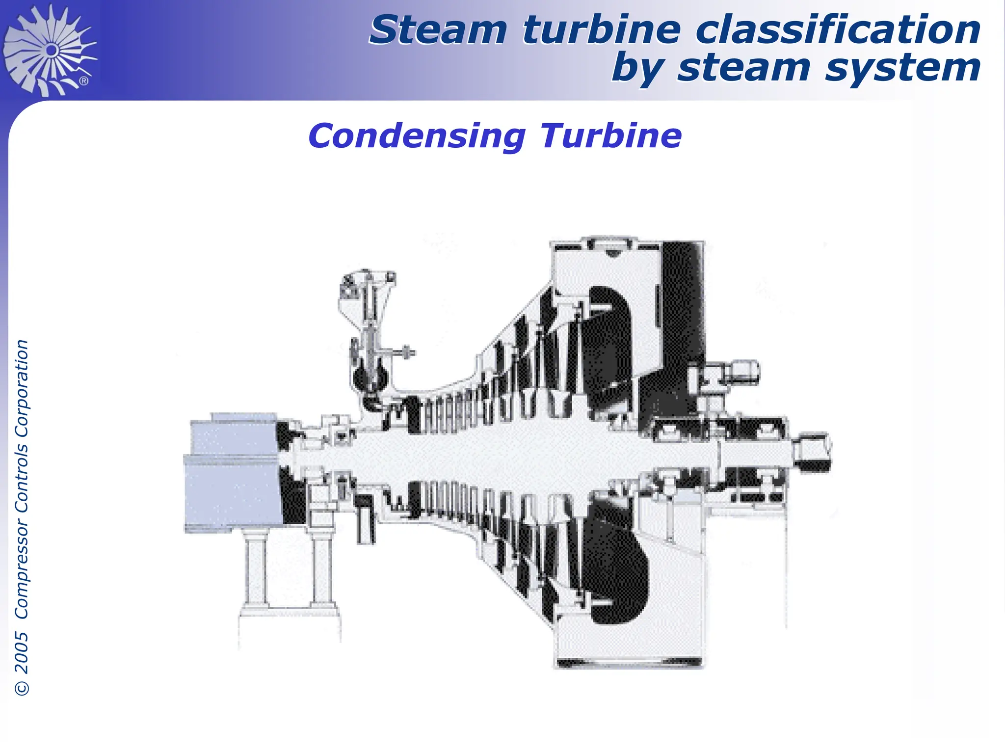 Steam Turbine Controls diagram picture, control system | PDF