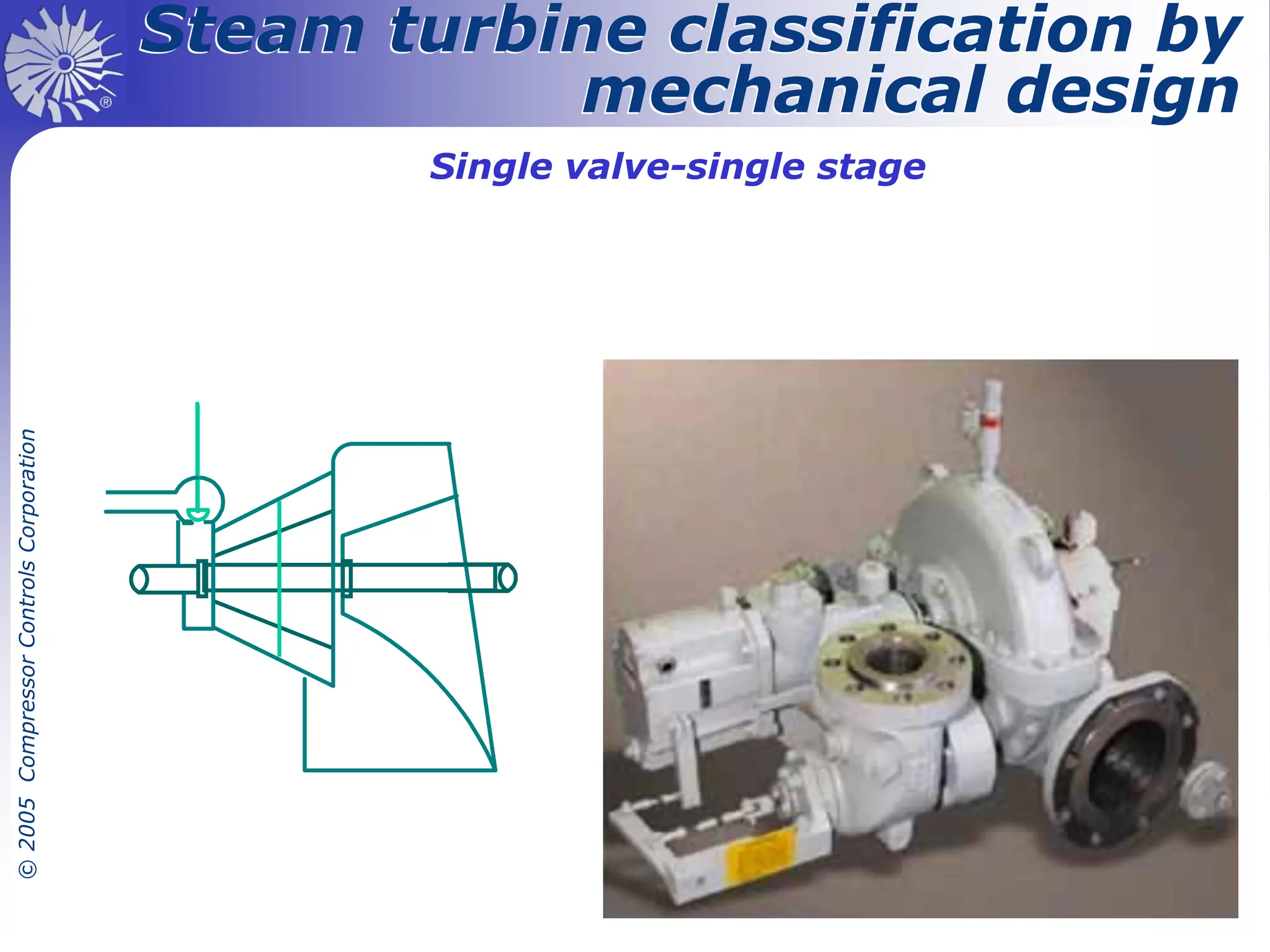 Steam Turbine Controls diagram picture, control system | PDF