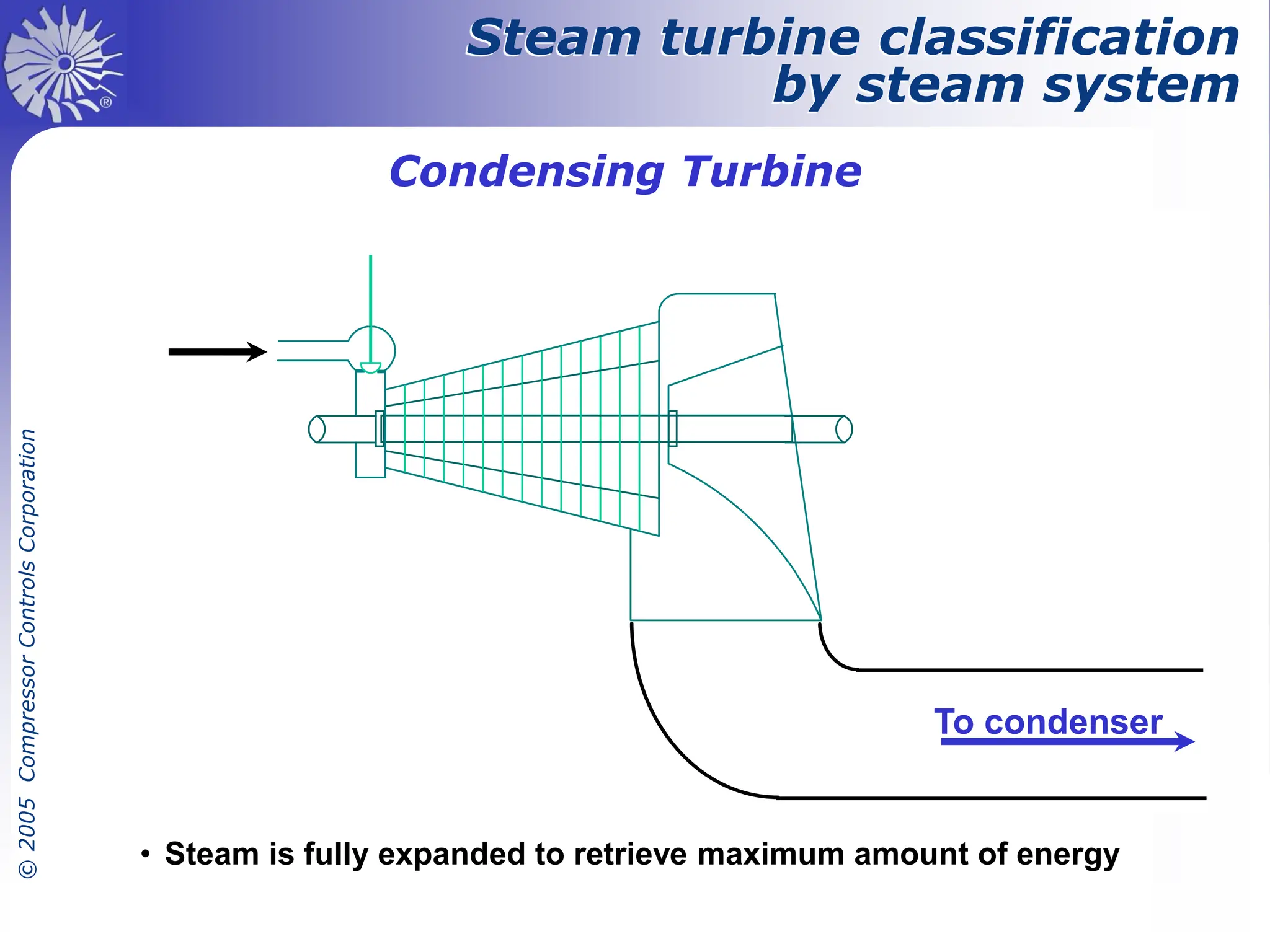 Steam Turbine Controls diagram picture, control system | PDF