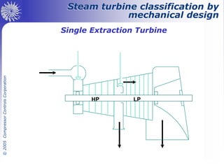 Steam Turbine Controls diagram picture, control system | PDF