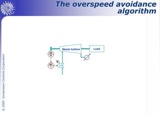 Simmerstatic Control Drawing Steam Turbine Controls diagram picture, control system | PDF