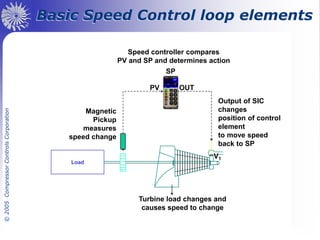Simmerstatic Control Drawing Steam Turbine Controls diagram picture, control system | PDF