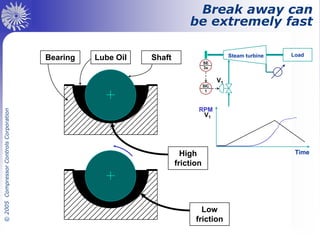Steam Turbine Controls diagram picture, control system | PDF