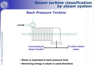 Steam Turbine Controls diagram picture, control system | PDF