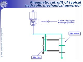 Steam Turbine Controls diagram picture, control system | PDF