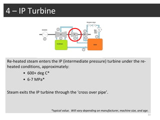 Steam Turbine Fundamentals | PDF