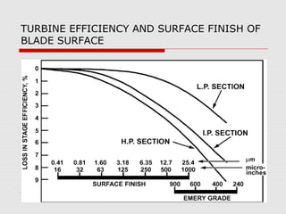TURBINE EFFICIENCY AND SURFACE FINISH OF
BLADE SURFACE
 