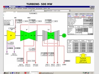 Turbine
cylinder
efficiency
TURBINE- 500 MW
 