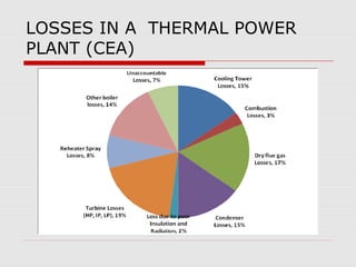 LOSSES IN A THERMAL POWER
PLANT (CEA)
 