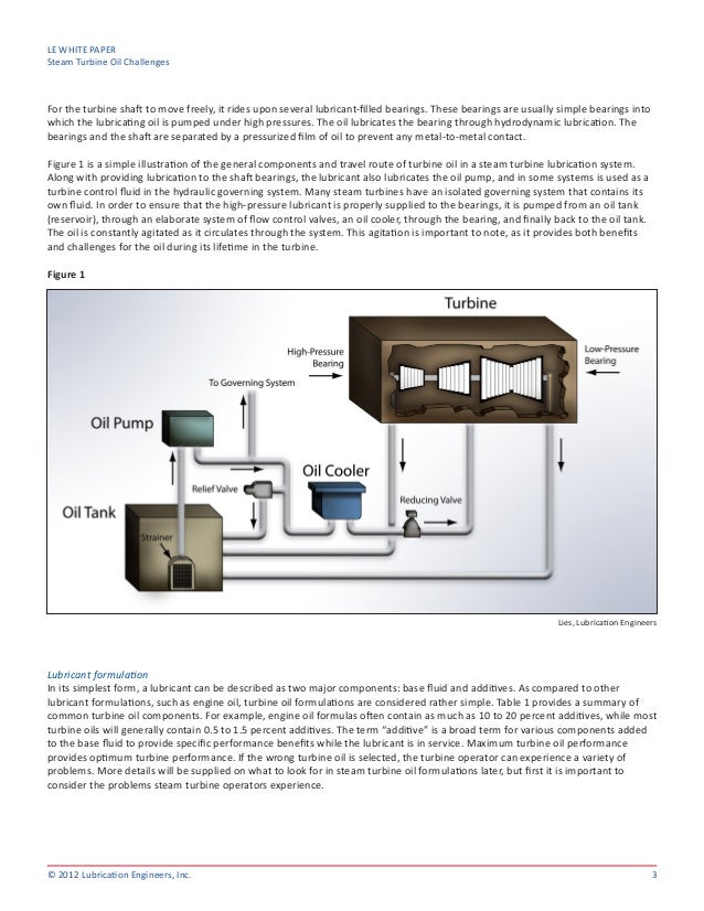 Steam turbine oil_challenges